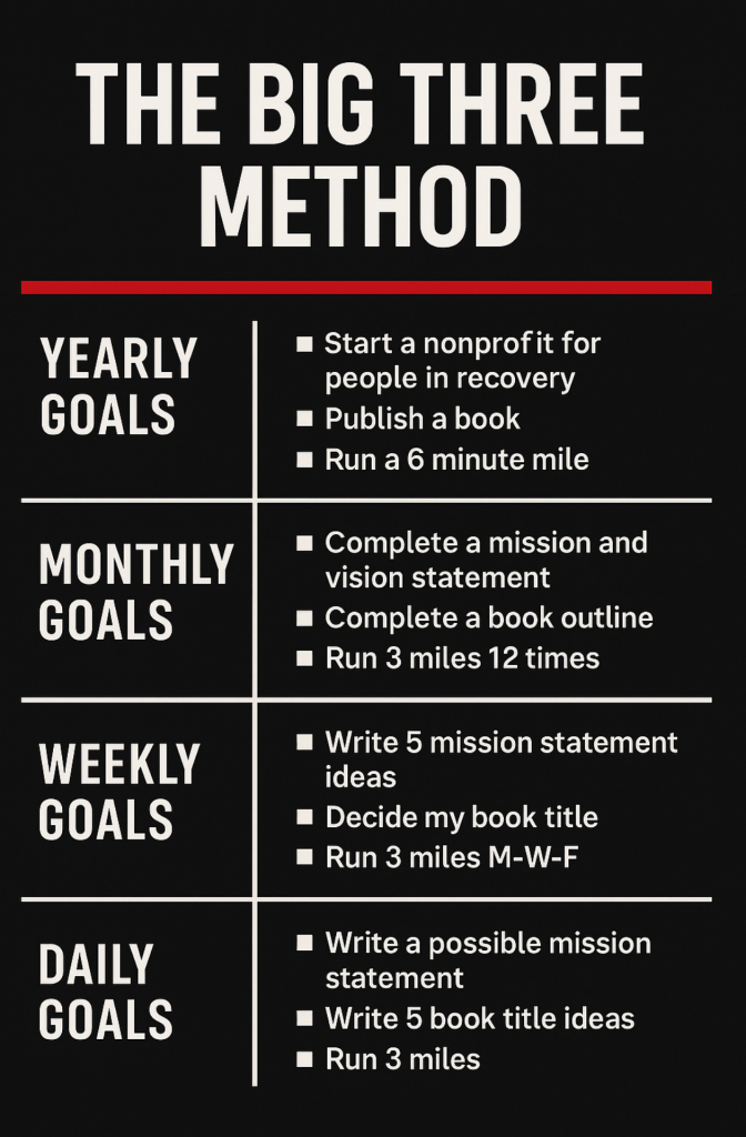 Goal Setting in Addiction Recovery